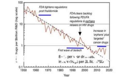 2024年TP钱包最新版本下载：如何获取、安装和使用指南