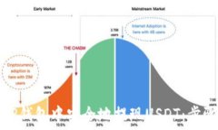   如何在TP钱包中安全地提