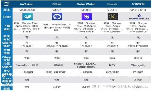 为了你需要的内容，我将为“TokenPocket”相关的中文助词及做一些适配。以下是一个示例、关键词以及内容大纲。

TokenPocket使用指南：如何通过加密钱包实现资产管理与收益