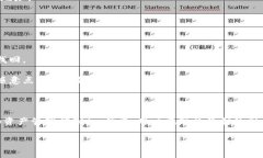 是的，TP钱包（TokenPocket）