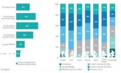 DApp与TokenPocket Pro的完美结