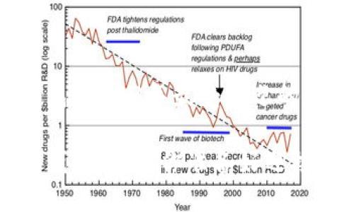zhuti比特币最多的TP钱包：2023年最受欢迎的数字资产管理工具/zhuti

2023年比特币最多的TP钱包推荐，你准备好迎接数字货币革命了吗？