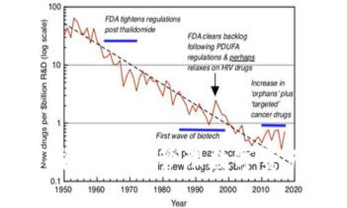 TP钱包操作指南：安全管理数字资产的最佳实践