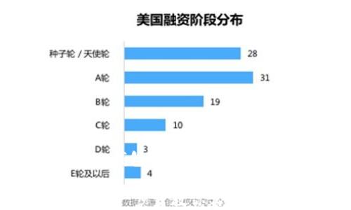 
    如何下载中本聪TP钱包：一步步教你实现加密货币安全管理

怎么下载中本聪TP钱包：一步步教你实现加密货币安全管理