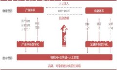 tiaotiTP钱包如何收取狗狗币