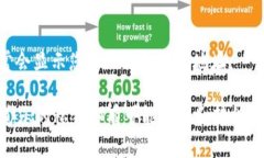 TokenPocket 是一个多链钱包