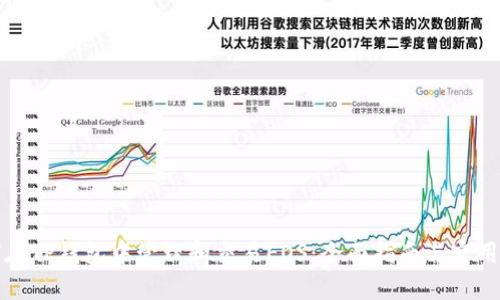 如何在TP钱包中管理和交易EOS：全面指南与实用技巧