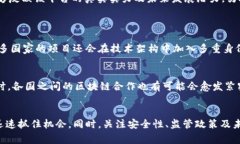 biao ti/biao ti国家队区块链