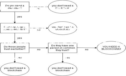   如何投资腾讯区块链平台？这是一条明智的选择吗？ / 
 guanjianci 腾讯区块链, 投资, 区块链技术, 数字货币 /guanjianci 

引言：腾讯区块链平台的崛起
在现代科技的推动下，区块链技术迎来了爆发式的发展，成为了金融和商业领域的热议话题。而在这一波浪潮中，腾讯作为中国的一大互联网巨头，紧抓住了这一技术发展的机遇。腾讯区块链平台不仅在技术上有所突破，同时在各个应用场景中也展现出了巨大的市场潜力。对于投资者来说，投资腾讯区块链平台是否值得呢？本文将围绕这个话题进行深入探讨。

什么是腾讯区块链平台？
腾讯区块链平台是一款由腾讯公司推出的区块链服务平台，旨在通过区块链技术为各类企业和开发者提供高效、安全的解决方案。该平台能够支持多种应用场景，包括数字资产、供应链金融、身份验证等。通过腾讯区块链，用户能够实现实时交易、数据共享以及减少信用风险等一系列优势。

投资腾讯区块链平台的优势
投资腾讯区块链平台并不是一个简单的决定，而是需要了解其相关优势。首先，腾讯作为国内最大的互联网公司之一，其在技术投入和市场布局上都有强大的资源支持。其次，区块链技术的潜力尚未完全释放，面对日益增长的市场需求，腾讯的区块链平台有望持续创新并为企业带来更多价值。此外，腾讯还在不断扩大其区块链生态系统，与多方合作搭建区块链应用模块，这对投资者来说无疑是一个积极信号。

投资腾讯区块链平台的潜在风险
尽管投资腾讯区块链平台有很多吸引之处，但我们也不能忽视潜在的风险。首先，市场中的竞争日益激烈，除了腾讯，还有许多其他公司也在积极布局区块链领域。其次，区块链技术本身仍在发展阶段，可能存在政策和法律上的不确定性，这都可能影响投资回报。此外，数字资产的波动性也不可小觑，对于没有经验的投资者而言，可能会面临较大的风险。

投资者如何参与腾讯区块链平台？
对于想要投资腾讯区块链平台的投资者来说，了解市场动态和参与方式是非常必要的。首先，可以关注腾讯公司的股市表现，间接投资其区块链相关项目。同时，投资者也可以通过参与腾讯区块链平台的相关活动、投资基金等方式参与其中。此外，保持对区块链领域的学习和了解，以便于抓住机会和规避风险。

腾讯区块链在实际应用中的表现
腾讯区块链平台在多个场景中展现了其实用性，特别是在金融和物流领域。通过区块链技术，腾讯提供了安全透明的交易环境，助力企业提高运营效率。例如，在供应链金融中，腾讯利用区块链技术实现了各方信息共享，减少了融资难度，降低了企业成本。同时，腾讯区块链也在内容版权保护方面逐渐应用，确保创作者的权益不被侵犯。

区块链技术的未来：腾讯的角色
展望未来，区块链技术将继续在各个领域发挥重要作用，而腾讯将继续作为引领者之一，不断推陈出新。无论是基于金融的应用还是社会公益项目，腾讯区块链都有广泛的可能性。投资者需实时关注腾讯的战略方向与市场动态，以便灵活调整投资策略。

潜在问题解答
问题一：如何评估腾讯区块链平台的投资价值？
在投资任何项目之前，评估其投资价值是至关重要的。投资者可以从多个维度来评估腾讯区块链平台的价值，包括技术实力、市场需求、竞争格局、政策环境等。通过分析这些因素，投资者能够得到更全面的判断。此外，关注腾讯公司发布的财报和市场动态，以及区块链行业的整体发展趋势，也能带来有价值的参考信息。

问题二：腾讯的区块链项目有哪些成功案例？
腾讯在区块链领域已经有多个成功的项目。在金融服务方面，腾讯推出了基于区块链的供应链金融解决方案，大大提高了融资效率。另外，腾讯在内容保护和版权管理上也取得了一定成效，利用区块链的不可篡改性确保作品信息的真实可靠。这些成功案例为投资者展示了腾讯区块链平台的潜力与前景。

结语：投资的思考与决策
综上所述，投资腾讯区块链平台既是机遇也是挑战。投资者不能仅仅依靠市场热度和趋势，而要结合自身的投资理念与风险承受能力做出理性的决策。无论如何，了解区块链技术的演变与腾讯的市场表现，保持学习的心态，才能在这场风起云涌的投资旅程中抓住属于自己的机会。

通过以上内容，投资腾讯区块链平台的前景与潜在问题均有了清晰的认识，希望能为您在这一领域的投资决策提供参考与指导。