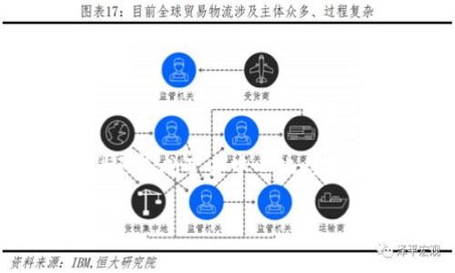 TokenPocket是一款多链数字钱包，允许用户安全地管理各种加密资产和进行区块链交易。它支持多种区块链网络，包括以太坊、EOS、波场等，使用户能够方便地跨链操作。TokenPocket还集成了去中心化应用（DApp）浏览器，用户可以直接在钱包中访问和使用各种DApp，如去中心化交易所、游戏、NFT市场等。此外，TokenPocket强调用户的私钥安全，确保用户对自己的资产拥有完全的控制权。

如果你需要更多的信息或有其他问题，请告诉我！