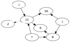 bianweiTP钱包能不能直接提
