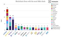 你知道哪些好的区块链平