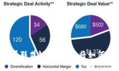 什么是区块链底层联盟链