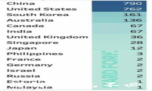   
TP钱包提币到交易所手续费详解：避免不必要的损失，轻松掌握每次交易