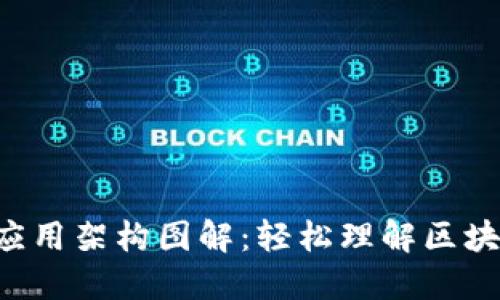 区块链平台应用架构图解：轻松理解区块链如何运作！