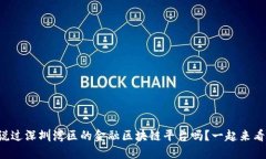 你听说过深圳湾区的金融