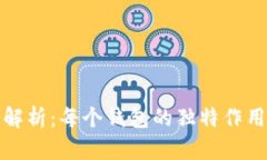 TP钱包深度解析：每个钱包