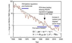 你知道区块链社交平台是