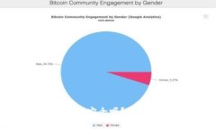 高仿USDT放TP钱包安全吗？