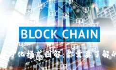 区块链平台分化模式图解