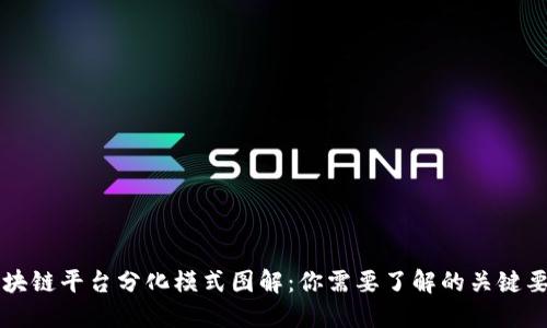 区块链平台分化模式图解：你需要了解的关键要素