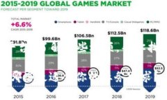 私有区块链都有哪些平台