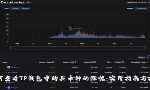如何查看TP钱包中购买币种的涨幅：实用指南与技巧