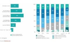 TP钱包怎样设置显示中文？