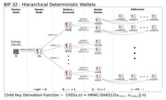 :TP钱包批量转账的完美指