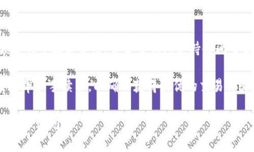 如果你想在TP钱包上进行波场链（Tron）上的代币交换（Swap），你可以使用一些集成在TP钱包内的去中心化交易所（DEX）功能。以下是一些可以在波场链上进行代币交换的主要方法：

1. **使用内置Swap功能**：
   TP钱包通常内置了一些功能，可以让用户直接在钱包内进行代币的兑换。用户可以搜索想要互换的代币，选择交易对，然后依据实时价格进行交易。

2. **集成的去中心化交易所**：
   在TP钱包中，你可能会找到一些与波场链兼容的去中心化交易所，比如JustSwap，这是一个专为波场链设计的去中心化交换平台，用户可以进行TRC20代币的快速交换。

3. **跨链交换工具**：
   有些工具允许用户在不同链之间进行代币交换，虽然这可能需要额外的步骤和费用，但某些钱包支持链间交换。

在进行任何交换之前，请确保你的钱包地址正确，并尽量查看当前的交换率和手续费，以确保获得最优的交易体验。

如果你有更具体的问题，比如某个代币的交换方式或使用流程，可以进一步询问。