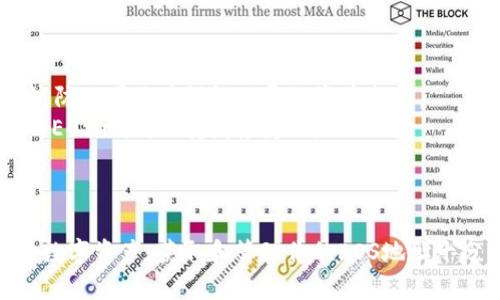 TP钱包（TokenPocket）是一款支持多种区块链资产管理的钱包应用，其中包括EOS（区块链平台）。EOS地址是指在EOS区块链上用于接收和发送EOS资产的唯一标识符。

### EOS地址的格式

EOS的地址通常由12个字符组成，这些字符可以是字母和数字的组合，且不包含特殊符号。一个典型的EOS地址看起来像这样：`usernametoken`，注意，EOS地址是不区分大小写的。

### 如何获取TP钱包中的EOS地址

1. **下载并安装TP钱包**：首先，你需要在手机应用商店（如App Store或Google Play）下载安装TP钱包。
   
2. **创建或导入钱包**：打开TP钱包，选择创建新钱包或导入已有钱包。如果是新创建钱包，请妥善保管好助记词、私钥等信息。

3. **选择EOS账户**：在TP钱包界面中，选择EOS账户，系统会自动生成一个EOS地址。

4. **查看和复制地址**：在EOS账户界面，你可以查看你的EOS地址，并可以轻松复制。

### 使用EOS地址的注意事项

- **确认地址**：在发送和接收EOS资产之前，一定要仔细核对EOS地址，防止因地址错误而导致资产损失。
- **隐私保护**：虽然EOS地址是公开的，但建议用户不随意透露自己的EOS地址，保持财务隐私。

### 总结

TP钱包提供了一个易于使用的平台，让用户能够方便地管理EOS等多种数字资产。获取和管理你的EOS地址十分简单，但一定要记得保护好自己的账户信息和私钥。