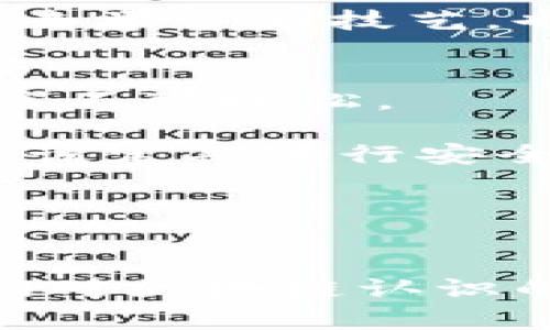   揭秘自有平台区块链模式：如何颠覆传统行业？ / 
 guanjianci 区块链，自有平台，去中心化，行业颠覆 /guanjianci 

一、什么是自有平台区块链模式？
我们首先要弄清楚“自有平台区块链模式”到底是什么意思。这个概念听起来可能有些抽象，但其实它是通过区块链技术建立的一种新型商业模式。在这个模式中，企业或个人可以自己搭建一个去中心化的平台，通过智能合约等应用实现各种功能，从而减少中介的存在，提高商业效率。

与传统的集中式平台相比，自有平台区块链模式具有更高的透明度和安全性。由于所有的数据都被记录在区块链上，任何人都可以查阅和验证，极大地降低了欺诈的可能性。此外，由于没有中介的参与，用户在交易时可以享受到更低的费用和更快的交易速度。

二、自有平台区块链的优势
自有平台区块链在许多领域具有独特的优势。首先，它提供了一个去中心化的发行环境，用户可以直接与服务提供者或商品供给者进行互动，避免了传统模式中层层加价的现象。其次，区块链的不可篡改性使得数据更加可靠，从而提升了用户的信任度。例如，在金融领域，很多用户会因为中心化平台的数据安全问题而感到忧虑，而自有平台的出现，正好解决了这个问题。

另外，自有平台的构建还能够促进创新。由于创新者们可以在这个平台上自由地试验各种理念，因此许多新的商业模式和产品得以诞生。而且这对于小型企业和创业者尤为重要，因为他们不必再依赖大型平台的规则和限制，从而可以更灵活地进行业务调整和市场测试。

三、自有平台区块链的应用场景
自有平台区块链模式的应用场景非常广泛。比如在艺术创作领域，通过区块链技术，艺术家可以直接在开放平台上出售他们的作品，消除了中介机构带来的各类问题。在这一过程中，艺术作品的真实来源和价值可以通过区块链进行确认，此外，艺术家还能够从二次销售中获取收益。

在供应链管理中，自有平台亦显示出其重要性。各个环节的参与者可以通过区块链技术实时访问和分享供应链信息，从而实现更高效的资源分配和成本控制。这种方式不仅提高了透明度，还增强了各环节之间的协作与信任。

四、构建自有平台的挑战与对策
尽管自有平台区块链模式的优势明显，但在实际操作过程中，仍然面临许多挑战。例如，技术的复杂性可能导致参与者难以理解和使用这些工具。此外，围绕数据隐私、法律法规的合规性等问题也需要被认真对待。

要解决这些挑战，首先需要提供更多的教育和培训机会，帮助参与者掌握相关知识和技能。其次，各国的立法机构需要尽快制定合适的法规，以规范区块链技术的应用，保证用户的权益。此外，区块链技术本身也在快速发展，很多新工具和平台正在被开发出来，解决了原有技术的一些局限性。

五、快速实现自有平台的步骤
如果你决定要构建一个基于区块链的自有平台，可以按照以下步骤进行。首先，确定你的目标和需求，清晰的定位可以为后续的开发提供方向。其次，选择合适区块链技术，这里需要权衡各种技术的优缺点，例如Ethereum、Hyperledger等。

接着，着手进行平台的设计。在这一阶段，你需要考虑用户体验、界面设计等各方面的因素，确保用户能够轻松上手。随后，开发团队将根据需求进行系统的搭建和测试。在测试过程中的反馈对于系统十分重要，确保上线前能尽量排除技术问题。

最后，正式推出自有平台。在这个过程中，可以通过市场推广、社交媒体等多渠道宣传，吸引用户参与。上线后，持续监控使用情况，收集反馈，并根据用户的使用习惯和需求进行迭代更新。

六、可能相关问题

h41. 自有平台区块链模式是否真的能完全取代传统平台？/h4
自有平台区块链模式虽然在理论上提供了许多优势，但完全取代传统平台的可能性还需观察。例如，传统平台拥有众多用户基础和成熟的运营经验，他们在市场中的强大存在也不容小觑。自有平台或许能够在某些领域替代传统平台，但对于特定行业而言，它们的结合与共存可能更加实际。

加之，用户习惯和使用环境也是不可忽视的因素。许多消费者在使用传统平台时已经建立了心理认同和操作习惯。自有平台如何吸引这些用户，并确保他们愿意付出时间和精力去学习新技艺，也是需要认真考虑的问题。

h42. 自有平台如何确保用户的隐私安全？/h4
用户隐私安全是建立自有平台过程中必须重点考虑的问题，尤其是在区块链技术的使用上。尽管区块链的去中心化特性在一定程度上提升了数据安全性，但用户的隐私保护依然不可放松。

要有效保护用户隐私，首先要在设计阶段，就应将隐私问题纳入数据处理规程。例如，利用零知识证明等技术来确保用户数据不在网络上传输，从而降低泄露风险。此外，平台还应该定期进行安全审计和检测，确保安全措施的可行性与有效性。

同时，用户也需要具备基本的隐私保护意识，了解相关的保护措施及自己的权利，避免不必要的风险。

结束语
总之，自有平台区块链模式以其去中心化、安全性及高效率受到了越来越多人的关注。尽管在实际应用中会面临许多挑战，但其潜力无疑是巨大的。随着技术的进一步发展和人们对区块链认识的加深，未来自有平台区块链可能会在更多领域得到推广与应用。