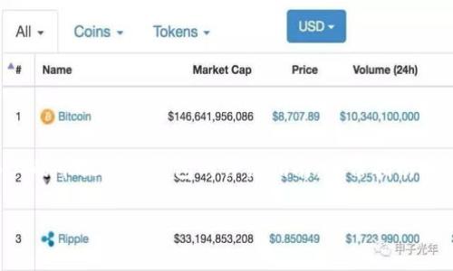 在将抹茶平台上的币提到TP钱包之前，有几个步骤需要了解和掌握。以下是一个关于如何将抹茶上的币提到TP钱包的详细指南。这份指南将包括必要的步骤、注意事项以及可能遇到的问题的解决方案。下面是详细的内容框架和主旨部分。

如何将抹茶上的币提到TP钱包：详细指南