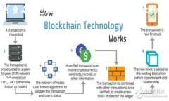 聪本聪币（Bitcoin Cash, BC