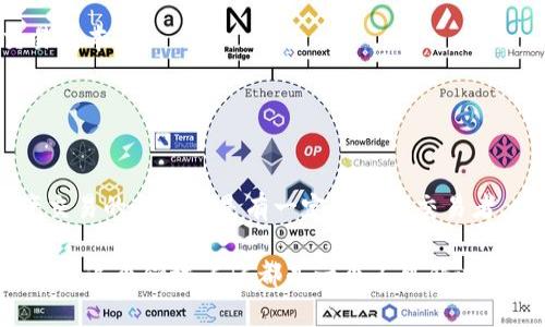  你知道CTC区块链资产交易平台吗？快来了解一下吧！ / 
 guanjianci 区块链, 交易平台, CTC, 数字资产 /guanjianci 

什么是CTC区块链资产交易平台？
随着数字货币的迅猛发展，越来越多的人开始关注区块链技术及其应用。而CTC区块链资产交易平台正是这一趋势的产物。简单来说，CTC平台是一个允许用户进行各种数字资产交易的在线平台，这里用户可以买入、卖出甚至持有多种形式的加密货币，例如比特币、以太坊以及其他众多的数字资产。

CTC平台的核心在于区块链技术。区块链提供了一种透明且安全的交易方式，用户在平台上进行交易时，所有的交易记录都会被加密并保存在区块链上，确保了信息的安全和不可篡改性。这也是为什么越来越多的人愿意选择CTC平台进行数字资产交易。

CTC平台的主要特点
首先，CTC区块链资产交易平台以其用户友好的界面著称。不论你是数字资产交易的老手还是新手，CTC提供的简洁易用的操作界面都能帮助你轻松完成交易。直观的导航和清晰的信息展示让用户能够快速找到所需的信息或功能。

其次，CTC平台追求交易的高效性。为了提升用户的交易体验，平台采用了先进的技术，能够快速处理交易请求。这意味着用户能够在瞬息万变的市场中抓住每一个投资机会。

此外，CTC还提供了强大的安全保障。平台使用了多重安全措施，包括冷存储钱包、双重身份验证以及先进的加密技术，确保用户的资产安全不受威胁。这使得CTC平台赢得了用户的信任，吸引了大量交易者。

如何在CTC平台上进行交易？
在CTC平台上进行交易其实非常简单。首先，你需要在平台上注册一个账户。在注册过程中，务必提供真实的信息，以便于后续的身份验证。完成注册后，你将收到一封确认邮件，点击链接完成激活。

激活后，你可以登录平台并进行账户设置，比如启用双重身份验证、链接你的银行卡或其他支付方式等。这些步骤有助于提高你的账户安全性。

一旦设置完成，你就可以开始充值并进行交易。充值时，CTC平台支持多种支付方式，包括银行转账、信用卡支付等。当你的账户余额充足后，你就可以开始选购数字资产了。

CTC平台的优势与劣势
每个交易平台都有其优势和劣势，CTC平台也不例外。其最大的优势在于用户体验和安全保障，用户可以在这里轻松进行交易，而无需担心资金安全。此外，平台的交易费用也相对较低，这让更多用户愿意使用这个平台。

然而，CTC平台也有其不足之处。比如，由于市场竞争激烈，平台有时候可能会面临流动性不足的问题，导致用户在交易时无法按理想的价格成交。此外，尽管CTC在安全性上做了很多保障，但在快速发展的数字资产领域，没有任何平台能够做到100%安全。

CTC区块链资产交易平台如何与其他平台比较？
在选择交易平台时，用户往往会比较不同平台的优缺点。与其他大型交易平台相比，CTC在用户友好性上显得尤为突出。很多用户报告称，在CTC平台上他们能够更轻松地完成交易，尤其是对于新手而言，这一点无疑是一个巨大的优势。

另外，在安全性方面，CTC平台通过多种技术手段确保用户的资产安全。很多其他平台也在安全性上下足了功夫，但CTC的多重保障措施让用户更为放心。

常见问题解答
h4问题一：如何确保我在CTC平台上的资金安全？/h4
确保资金安全是每个用户最关心的问题，尤其是在数字资产交易中。CTC平台提供多重保障来保障用户的资金安全：

ul
listrong冷存储钱包：/strong大多数用户的数字资产都存储在冷钱包中，冷钱包与互联网隔离，极大地降低了被黑客攻击的风险。/li
listrong双重身份验证：/strong在登陆和交易过程中，用户需通过额外的身份验证以增强账户的安全性。/li
listrong安全加密措施：/strongCTC使用行业标准的加密技术，确保用户数据与交易信息的安全性。/li
/ul

此外，用户还需要自己采取一些安全措施，比如定期更改密码，不随意点击不明链接，使用RSA硬件密钥等，能有效提升账户的安全性。

h4问题二：CTC平台的交易费用如何？/h4
关于交易费用，这是每位交易者都必须仔细考虑的一个因素。CTC平台的交易费用相对较低，通常在同行业中处于较为合理的位置。此外，平台会根据不同的交易量提供合理的费率优惠，交易量越大，支付的手续费相对越少。

此外，CTC平台还会不定期推出各种活动，比如免手续费交易日、注册送交易额度等，用户可以通过参与这些活动来进一步降低交易成本。

总之，虽然每个用户的交易需求不同，但结合CTC平台的手续费体系，总体来看，CTC为用户提供了一个相对友好的交易环境。

结论
CTC区块链资产交易平台凭借其用户友好的界面、安全可靠的交易环境以及合理的交易费用，吸引了大量用户。无论你是数字资产交易的新手还是有一定经验的交易者，CTC都能满足你的需求。随着区块链技术的不断发展，CTC平台也在不断进步，未来值得期待。

如果你对数字资产交易感兴趣，不妨试试看CTC平台，体验一下区块链带来的便捷与安全。无论你是想投资数字资产，还是单纯想了解这个领域，CTC都是一个不可错过的选择。