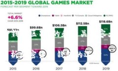 为您提供一个有关“TP钱包