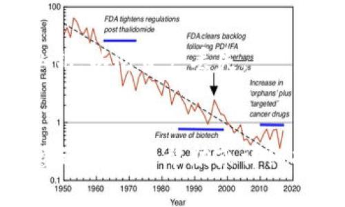 在TP（Trust Wallet）创建钱包后，如果您需要更换当前钱包，可以按照以下步骤进行操作：

### 一、备份当前钱包

在更换钱包之前，确保您已备份当前钱包中的私钥或助记词，以防万一。这是为了确保您的数字资产安全。

### 二、创建新钱包

1. **打开TP钱包应用**：启动Trust Wallet应用程序。
2. **点击“创建新钱包”**：在主界面上，选择“创建新钱包”选项。
3. **接受条款和条件**：阅读并接受相关条款和条件。
4. **设定备份密码**：输入并确认一个安全的备份密码，这将保护您的新钱包。
5. **生成助记词**：系统将生成一组助记词，请务必将其安全保存，因为它是恢复您钱包的唯一方式。

### 三、切换钱包

1. **返回主界面**：在Trust Wallet的主界面，您可以看到已创建的钱包或账户。
2. **钱包管理**：点击“钱包”选项，进入钱包管理页面。
3. **选择当前钱包**：点击当前钱包，进入该钱包的详细信息。
4. **选择“切换钱包”**：在设置或选项菜单中选择“切换钱包”功能。
5. **选择新钱包**：系统会显示您已创建的新钱包，点击选择，即可成功切换。

### 四、验证安全性

1. **检查余额**：切换后，确保检查新钱包中的余额和交易记录是否正确。
2. **再次备份助记词**：为新钱包备份助记词，并妥善保管。

### 注意事项

- **确保安全**：在切换钱包的过程中，不要与他人分享您的助记词或私钥，以防资产丢失。
- **定期备份**：建议定期备份您的新钱包，以防数据丢失。

通过以上步骤，您可以轻松地在Trust Wallet中更换当前钱包。如果需要进一步的帮助或详细指导，建议参考Trust Wallet官方网站上的支持文档或联系他们的客服。