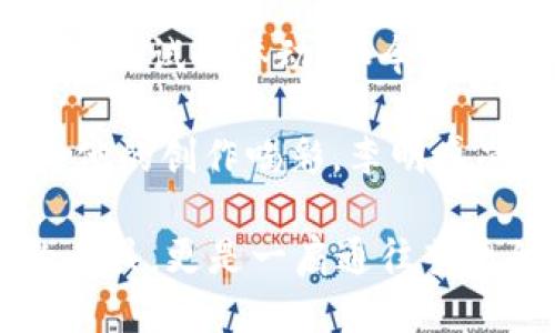 baioti如何用TP钱包智能合约玩转DeFi与NFT/baioti  
TP钱包, 智能合约, DeFi, NFT/guanjianci  

引言  
在数字货币的世界中，TP钱包由于其安全性和易用性，吸引了众多用户。而智能合约作为区块链技术的核心，使得去中心化金融（DeFi）和非同质化代币（NFT）的游戏玩法得以实现。在这篇文章中，我们将深入探讨如何利用TP钱包来玩转智能合约，参与DeFi项目和NFT的创造与交易。  

一、TP钱包简介  
TP钱包是一款支持多种数字资产的去中心化钱包，用户方便地管理自己的数字资产，并可以与各大区块链网络互动。相比于其他钱包，TP钱包的界面友好、操作简便，特别适合初学者。它支持ERC-20、TRC-20等多种代币，并提供了与DApp（去中心化应用）直接交互的功能。  

二、智能合约的基本概念  
智能合约是一种自动执行、不可篡改的协议，运行在区块链网络上。当满足特定条件时，合约会自动执行相应的操作。例如，在区块链上，这意味着数字资产可以在参与者之间自动转移，而不需要中介。然而，很多用户可能并不知道如何使用智能合约，这就需要借助工具如TP钱包。  

三、如何在TP钱包中使用智能合约  
使用TP钱包与智能合约的互动大致可以分为以下几个步骤：  

h41. 下载和安装TP钱包/h4  
首先，用户需要在他们的手机应用商店搜索并下载TP钱包应用。安装完成后，打开应用并创建一个新的钱包，妥善保存好助记词，这是恢复钱包的重要信息。  

h42. 充值数字货币/h4  
在使用智能合约之前，用户需要向钱包中充值一定数量的数字货币，如以太坊或其对应的代币，以支付相关的交易费用（Gas费）。  

h43. 查找合适的智能合约项目/h4  
在选择DeFi项目或NFT平台时，用户可以通过浏览各大区块链论坛、社交媒体及相关网站，获取项目的最新动态和用户评价。流行的DeFi平台如Uniswap和SushiSwap，或NFT平台如OpenSea和Rarible都是不错的选择。  

四、参与DeFi项目  
一旦选择了合适的DeFi项目，用户可以通过TP钱包参与其中，以下是具体流程：  

h41. 连接TP钱包与DApp/h4  
大多数DeFi平台都提供了钱包连接功能。用户可以在平台首页点击“连接钱包”，选择TP钱包进行连接，TP钱包会弹出请求授权的窗口，用户确认后，即可成功连接。  

h42. 提供流动性或进行交易/h4  
用户可以选择提供流动性、参与借贷或进行交易。在流动性池中，用户将相应的资产添加进去，获得LP代币作为奖励；而在借贷平台中，用户可以抵押资产借入其他代币，获取利息收益。  

五、探索NFT的世界  
NFT作为一种独特的数字资产，给艺术、游戏等领域带来了新的可能性。在TP钱包中，用户也可以参与NFT的购买和创作。  

h41. 创建NFT/h4  
通过NFT平台，用户可以将自己的作品（如数字画、音乐等）铸造为NFT。在此过程中，用户将需要支付铸造费用和Gas费，TP钱包将提供相应的支付支持。  

h42. 交易与收藏NFT/h4  
用户还可以在支持NFT的市场中购买和出售自己喜欢的艺术品。通过TP钱包，用户可轻松管理其NFT资产，并参与到不断扩展的数字艺术生态中。  

六、实用小贴士  
为了更好地使用TP钱包和智能合约，以下是一些实用的小贴士：  
ul  
li保持钱包的安全：确保助记词及私钥的安全，切勿分享给他人。/li  
li关注市场动向：定期浏览数字货币及NFT市场动向，及时做出投资决策。/li  
li实践出真知：在玩转智能合约的过程中，不断实践和探索，积累经验。/li  
/ul  

七、总结  
通过TP钱包参与智能合约，不仅能让用户体验到DeFi和NFT带来的乐趣，更是对数字资产管理的一种创新方式。未来，随着区块链技术的不断发展，TP钱包及其智能合约功能将持续引领用户探索更丰富的数字世界。无论是作为投资者，还是数字艺术爱好者，我们都能够从中找到属于自己的机会与乐趣。  

附录：一个小故事  
阳光洒在老旧的木桌上，李明坐在咖啡店的角落，他的TP钱包应用闪烁着新消息的提示。几天前，他参与了一场NFT艺术作品的拍卖，原本只是随意一试的举动，如今却让他的心里充满了期待和紧张。他手指轻轻滑动，连接上链，他的作品正在进行最后的认证，李明深吸一口气，期待着能给自己的一次全新体验。  

“这真是一个值得纪念的时刻。”他对自己说，脸上挂起了一丝微笑。当他看到自己的作品成功铸造为NFT，心中无比激动，似乎这一刻，时光都在为他的创作喝彩。李明感受到的不仅是成功的快感，更多的是对未来无限可能的期待。  

TP钱包在他的整个过程中如同一位忠诚的伙伴，帮助他克服各种困难，最终走入了NFT的世界。通过这段旅程，李明发现，区块链不仅仅是交易的工具，更是一扇通往梦想的大门。未来，等待着他的，将是更广阔的天地。  