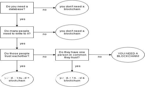 区块链发票平台：颠覆传统发票管理的未来解决方案