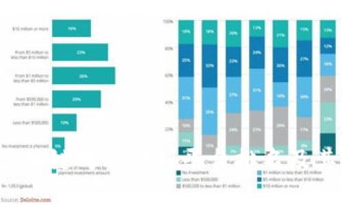 2023年区块链对冲代理平台排名及其选购指南