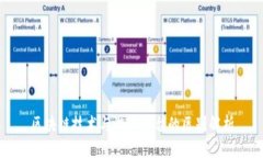 区块链技术与游戏平台的
