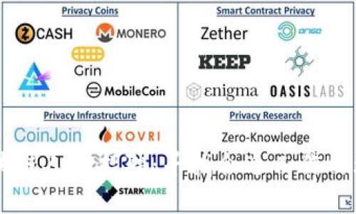 成都区块链人才招聘：寻找合适工作的理想平台