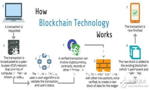海星区块链平台：颠覆传统金融的未来

海星区块链平台：颠覆传统金融的未来