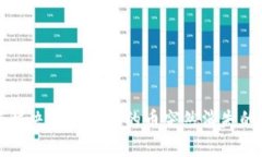 如何解决TP钱包中的币突然