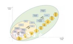 如何通过TP钱包安全出售自