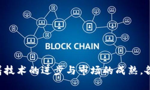 baioti百度云区块链：平台上线与下线的双重探讨/baioti
百度云, 区块链, 平台上线, 平台下线/guanjianci

随着技术的迅速发展，区块链作为一种颠覆性技术，已经逐渐被各行各业所认可与接受。百度云在区块链领域的探索也正在升温。本文将围绕“百度云区块链：平台上线与下线的双重探讨”这一主题，深入探讨百度云区块链的上线状态与下线原因，并分析其对行业的影响和未来的发展趋势。

一、百度云区块链的上线历程
百度云区块链作为百度公司在区块链领域的重要布局，其上线过程是经过多次试验与调整的。从最初的内部测试，到2018年正式对外发布，百度云区块链逐步展现出了其强大的技术实力与应用潜力。在上线的初期，百度云就提出了“区块链 ”的理念，致力于通过区块链技术解决各行各业中的数据安全与信任问题。
百度云区块链采用了分布式记账技术，将用户数据存储在多个节点上，从而避免了单点故障的问题。同时，通过智能合约等技术手段，实现了自动化交易与信息透明，极大地提高了交易效率与安全性。

二、百度云区块链的下线原因
虽然百度云区块链在上线初期获得了一定的关注与用户基础，但随着市场的竞争加剧及技术发展，平台也面临了一些挑战，导致逐步下线。一方面，百度云区块链在技术上遇到了一些瓶颈，尤其是在扩展性与性能方面的改善不够明显。另一方面，监管政策的不确定性也是影响平台运营的重要因素。2021年，国家对区块链的监管政策逐步严格，许多先前运营良好的平台也开始陷入困境。
此外，市场对区块链技术的认知依然存在差距，很多潜在用户和企业并未完全理解其应用价值导致用户增长缓慢，影响了平台的盈利模式与可持续发展。

三、百度云区块链对行业的影响
尽管百度云区块链面临诸多挑战，其在业内的影响力不可小觑。一方面，百度云的技术探索为其他区块链平台提供了有益的借鉴，推动了整个行业的技术发展与标准化。另一方面，百度云的区块链项目也吸引了不少投资与关注，促进了区块链相关产业链的完善。
随着区块链技术的不断成熟，以及各行各业对数字化转型的需求加大，未来依然有望在一部分业务中继续发挥作用。比如，数字资产的管理、供应链的透明化等方面将成为百度云区块链下一步可能聚焦的方向。

四、未来发展趋势
区块链技术始终处于快速发展的阶段，未来百度云区块链的发展将与时代共进。随着信息技术的不断迭代，未来的百度云区块链可能会引入更多新技术，如人工智能、大数据等，进一步增强其在数据处理、智能合约等领域的能力。同时，也会根据市场需要，其产品结构，以增强其服务的灵活性与市场适应性。
从市场趋势来看，区块链所提供的去中心化、数据不可篡改等特性，将在金融、医疗、教育等不同领域得到更为广泛的应用，百度云区块链也将力争在这些新兴市场中占得一席之地。

五、可能相关的问题
在探讨百度云区块链时，可能会出现以下相关问题，将对这些问题进行详细解答并深入分析。

问题一：百度云区块链的核心竞争力是什么？
在市场竞争日益加剧的环境下，百度云区块链的核心竞争力主要体现在以下几个方面：
首先，技术实力是其核心竞争力之一。百度云以其强大的研发团队和技术积累，使得其区块链产品在性能、稳定性和安全性上具备明显优势。利用百度在云计算、大数据等领域的优势，百度云区块链在事务处理的效率上相对较高，同时降低了因中央集权带来的风险。
其次，用户体验也是百度云区块链的一个重要竞争因素。百度云深入分析用户需求，在界面设计和功能实现上不断，为用户提供了便利，可以让企业更快地上手操作，降低了使用门槛，提高了用户的接受度。
最后，与中国政府及相关机构的良好关系也为百度云的区块链业务发展提供了良好的政策支持，为其开展业务提供了更大的灵活性和保障。同时，这也使得百度云在遵循监管要求方面下了更多功夫，从而增强了在市场上的信誉度。

问题二：区块链技术的未来发展趋势是什么？
区块链技术的未来发展趋势主要会朝着以下几个方向进行：
首先，区块链的可扩展性将不断提升。未来的区块链平台必须具备处理更大规模交易的能力，以适应不断增加的用户需求。通过引入分层架构、侧链等新技术，提升交易处理速度与效率，将是未来发展的重点。
其次，互操作性将是推动区块链进一步发展的重要因素。目前市场上存在多个不同的区块链平台，如何实现不同区块链之间的数据交换与协同，将是未来的关键。因此，开发出相应的协议和技术，让各种区块链系统能够互通，有助于提高整个行业的进步与发展。
最后，合规性与安全性将成为各大区块链项目必须重视的方面。随着行业监管政策的不断完善，区块链平台需积极主动适应这些变化，确保其平台运营在合规的轨道上，同时加强数据的安全保护，以维护用户的隐私权及资金安全。

问题三：百度云区块链的商业模式是什么？
百度云区块链的商业模式围绕提供区块链服务展开，主要可以分为以下几个方面：
首先，基础服务收费。作为云服务提供商， 百度云可以通过区块链平台提供的基础服务，比如账本、智能合约等，向企业用户收取费用，从而形成稳定的收益来源。此外，提供增值服务（如数据分析、系统安全等）也是一种盈利方式。
其次，区块链解决方案。百度云可以依据不同企业的需求，提供定制化的区块链解决方案，在大型项目中获取收益，这种合作模式将有助于加速市场推广，增加客户黏性与品牌认知度。
最后，生态合作发展。百度云可与其他企业实现区块链上的数据共享与互信合作，以促进资源的有效利用，形成良性循环，逐步拓展市场份额。

问题四：百度云区块链与其他云平台的比较
在市场中，百度云区块链与其他云平台相比，主要体现在技术架构、服务模式及市场定位三个方面：
技术架构方面，百度云区块链采用了自主研发的底层技术，确保了平台的高效稳定；而其他一些云平台可能依赖于开源技术，这在某种程度上增加了安全风险。
服务模式上，百度云区块链注重用户体验，建立了简洁易用的开发和操作界面，降低了用户的技术门槛；而某些云平台可能在功能上过于复杂，导致用户使用困难。
市场定位方面，百度云区块链对标的主要是国内市场，着重为中小企业提供服务，而一些国际云平台则可能更倾向于服务大型企业和跨国客户，这决定了它们的具体战略和产品设计。

问题五：百度在区块链技术方面的未来规划是什么？
未来，百度将继续加大在区块链技术方面的研发投入，致力于提升区块链技术的应用广度和深度，具体规划如下：
首先，将推动区块链与人工智能、云计算等技术的深度融合，形成更多智能化应用场景，如智能合约与交互式人工智能的结合，以提高系统的自动化水平和交易效率。
其次，百度将继续注重生态建设，与合作伙伴共同推动区块链行业标准化，促进资源共享，实现互通互联，为不同应用场景的落地提供更好的环境。
最后，百度还将聚焦政策合规，积极响应国家的政策方针，在确保合规运营的基础上，不断扩展业务范围，争取在未来的竞争中占据领先地位。

综上所述，百度云区块链的上线与下线不仅是技术层面的探讨，更是市场、政策、用户需求等多方面的综合体现。尽管面临诸多挑战，但这一技术依旧具有广阔的应用前景，未来随着技术的进步与市场的成熟，各类区块链平台的生态也将更加繁荣多彩。