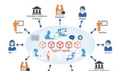 如何在TP钱包中管理和交易