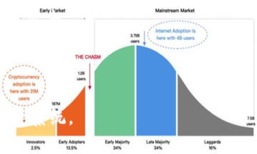   TP钱包的使用指南与功能解析 / 

 guanjianci TP钱包, 加密货币钱包, 数字资产管理, 钱包安全 /guanjianci 

### 内容主体大纲

1. **引言**
   - TP钱包的概述
   - TP钱包的背景和发展历程

2. **TP钱包的基本功能**
   - 钱包创建与管理
   - 数字资产的接收与发送
   - 多币种支持

3. **TP钱包的安全性**
   - 私钥管理
   - 备份与恢复机制
   - 防钓鱼与反欺诈功能

4. **TP钱包的用户界面**
   - 移动端界面的特点
   - 桌面端的使用体验
   - 用户反馈与评测

5. **TP钱包的使用场景**
   - 日常交易
   - 投资及资产管理
   - DApp的使用

6. **TP钱包的未来展望**
   - 技术发展的可能方向
   - 与其他平台的合作潜力
   - 用户教育与社区建设

7. **常见问题解答**
   - 使用TP钱包的注意事项
   - TP钱包与其他钱包的比较
   - 钱包丢失后的应对措施
   - 寻求技术支持的渠道
   - 如何提升钱包的安全性
   - 用户反馈如何影响产品开发


### 引言

在数字货币的浪潮中，不同功能的钱包层出不穷。TP钱包作为一款较受欢迎的数字资产管理工具，它的设计与功能都旨在为用户提供最优的体验。本文将详细讨论TP钱包的各项功能、使用安全和未来的发展趋势。

### TP钱包的基本功能

#### 钱包创建与管理

TP钱包的创建过程十分简便，用户只需下载相应的应用程序，按照提示完成注册流程，便可快速生成自己的钱包地址。用户可以为钱包设置密码，以增强安全性。此外，TP钱包还支持多种恢复方式，如助记词、私钥恢复等，确保用户在遗失设备时也可找回账户。

#### 数字资产的接收与发送

TP钱包支持多种加密货币，包括比特币、以太坊等主流币种。用户可以方便地进行数字资产的接收与发送，所有交易过程都是即时完成，并且透明可查。此外，TP钱包还提供了交易记录功能，方便用户随时查看自己的交易历史。

#### 多币种支持

除了支持常见的主流币种，TP钱包还在不断增加对新兴项目的支持，用户可以更加自由地管理自己的投资组合。这个多币种支持的特点，确实为用户提供了极大的便利。

### TP钱包的安全性

#### 私钥管理

TP钱包采用先进的私钥管理技术，确保用户的私钥不会被外泄。用户必须认真保管自己的私钥和助记词，避免被不法分子获取。

#### 备份与恢复机制

为了防止用户因设备丢失或损坏而无法访问钱包，TP钱包提供了多种备份与恢复机制。用户可以选择使用助记词、私钥备份等方式，以确保钱包信息的安全。

#### 防钓鱼与反欺诈功能

TP钱包具备防钓鱼与反欺诈机制，通过用户行为的监控及异常行为的标记，及时提醒用户潜在的安全风险，从而进一步保障用户资产的安全。

### TP钱包的用户界面

#### 移动端界面的特点

TP钱包的移动端界面设计，便于用户快速上手。各种功能模块一目了然，用户无需花费太多时间进行学习或适应。此外，响应速度快，用户体验流畅。

#### 桌面端的使用体验

桌面端的TP钱包同样提供了丰富的功能，适合进行更复杂的交易及资产管理。用户在进行大额交易时，可以选择在电脑端操作，增加一些安全保障。

#### 用户反馈与评测

根据用户反馈，TP钱包在安全性和使用便捷性方面较为突出，许多用户表示对其满意，但也有用户希望能增加更多的功能，比如内置交易所等。这些反馈都为TP钱包未来的方向提供了参考。

### TP钱包的使用场景

#### 日常交易

TP钱包特别适合进行日常的加密货币交易，用户可以通过简单的操作进行资产的转账、接收等操作，非常方便。

#### 投资及资产管理

对于投资者而言，TP钱包能够方便地管理多种数字资产，提供多种统计与分析工具，帮助用户进行智能投资决策。

#### DApp的使用

TP钱包与多个去中心化应用（DApp）兼容，用户可直接使用钱包进行参与，扩展了钱包的使用场景，提高了用户的活跃度。

### TP钱包的未来展望

#### 技术发展的可能方向

在区块链技术不断发展的今天，TP钱包也在积极研发新功能，提升用户体验，增强安全性，以适应市场的变化。

#### 与其他平台的合作潜力

TP钱包与多个加密货币交易所及区块链项目的合作，有助于提升其用户基础和知名度，未来可能会加强这方面的合作。

#### 用户教育与社区建设

教育用户如何安全使用钱包、如何进行投资理财等是未来的一个重要方向，TP钱包有可能会开展更多的用户教育活动，增强社区的建设。

### 常见问题解答

#### 使用TP钱包的注意事项

在使用TP钱包时，用户应该注意保护自己的私钥和助记词，不要轻信外部链接和信息，定期检查交易记录，确保账户的安全性。

#### TP钱包与其他钱包的比较

TP钱包与其他加密货币钱包相比，最大的优势在于其安全性和用户体验。尽管竞争激烈，但TP钱包凭借自身的特色有着稳定的用户基础。

#### 钱包丢失后的应对措施

如果用户不幸丢失了钱包，建议立即联系官方客服，并通过备份的助记词或私钥进行恢复。同时，及时检查是否有可疑交易发生，保证资产安全。

#### 寻求技术支持的渠道

用户可以通过TP钱包的官网、客服邮箱和社交媒体等多个渠道寻求技术支持，官方也提供了详尽的使用文档和FAQ，方便用户查阅。

#### 如何提升钱包的安全性

用户可以通过设置强密码、定期更换密码、开启双重认证、定期备份钱包等方式来提升钱包的安全性，避免遭受黑客攻击。

#### 用户反馈如何影响产品开发

TP钱包一直以来都重视用户反馈，用户的意见和建议将直接影响其功能开发和产品更新，构建一个互动良好的生态系统。