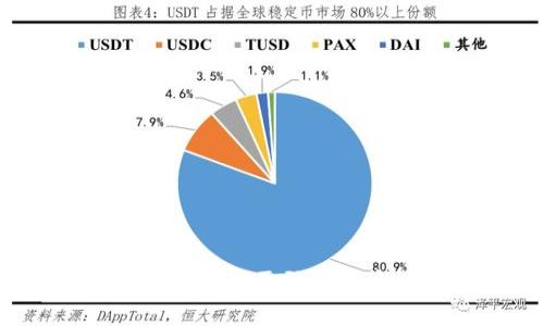 TP钱包使用指南：无需登录的安全操作方法