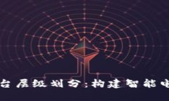 电力区块链平台层级划分